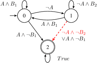 Figure 2 for Shield Synthesis for Real: Enforcing Safety in Cyber-Physical Systems