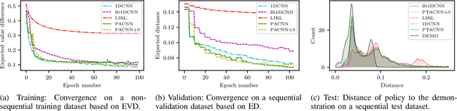 Figure 3 for Planning on the fast lane: Learning to interact using attention mechanisms in path integral inverse reinforcement learning