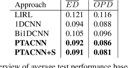 Figure 4 for Planning on the fast lane: Learning to interact using attention mechanisms in path integral inverse reinforcement learning