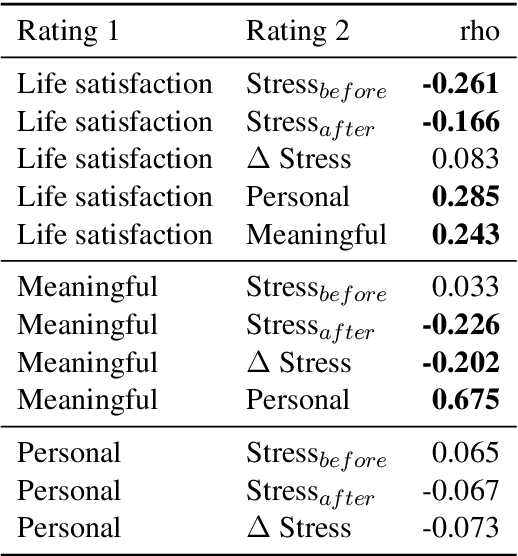 Figure 1 for Expressive Interviewing: A Conversational System for Coping with COVID-19