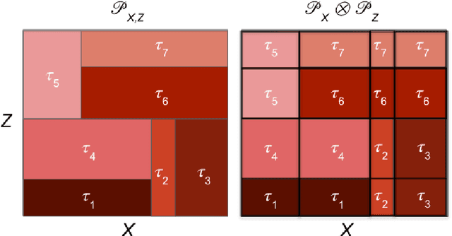 Figure 1 for Generalized Causal Tree for Uplift Modeling