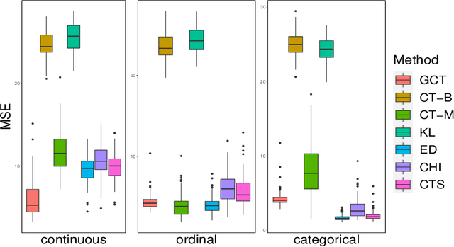 Figure 3 for Generalized Causal Tree for Uplift Modeling