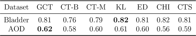 Figure 4 for Generalized Causal Tree for Uplift Modeling