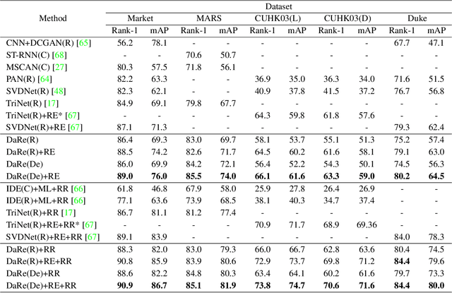 Figure 2 for Resource Aware Person Re-identification across Multiple Resolutions