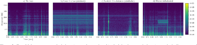 Figure 4 for Acoustic Leak Detection in Water Networks