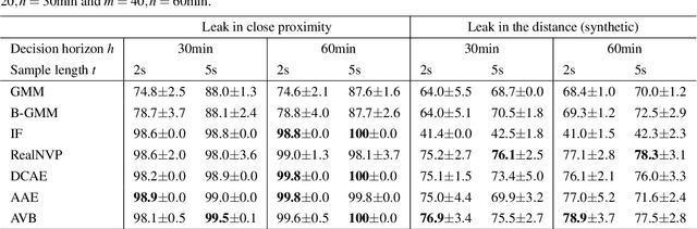 Figure 2 for Acoustic Leak Detection in Water Networks