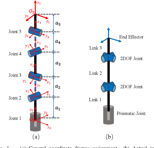 Figure 1 for Kinematic Parameter Optimization of a Miniaturized Surgical Instrument Based on Dexterous Workspace Determination
