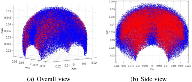 Figure 4 for Kinematic Parameter Optimization of a Miniaturized Surgical Instrument Based on Dexterous Workspace Determination