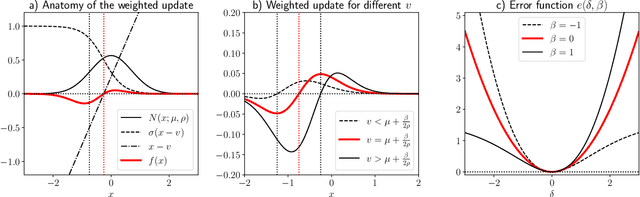 Figure 1 for Model-Free Risk-Sensitive Reinforcement Learning