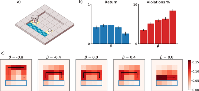 Figure 3 for Model-Free Risk-Sensitive Reinforcement Learning
