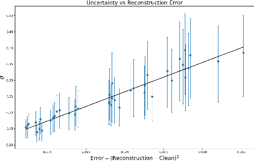 Figure 3 for Estimating MRI Image Quality via Image Reconstruction Uncertainty