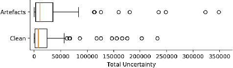 Figure 4 for Estimating MRI Image Quality via Image Reconstruction Uncertainty