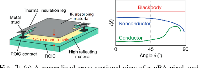 Figure 2 for Online Photometric Calibration of Automatic Gain Thermal Infrared Cameras
