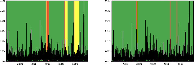 Figure 4 for Online Photometric Calibration of Automatic Gain Thermal Infrared Cameras