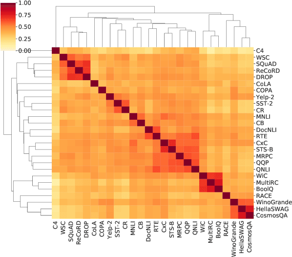 Figure 4 for SPoT: Better Frozen Model Adaptation through Soft Prompt Transfer