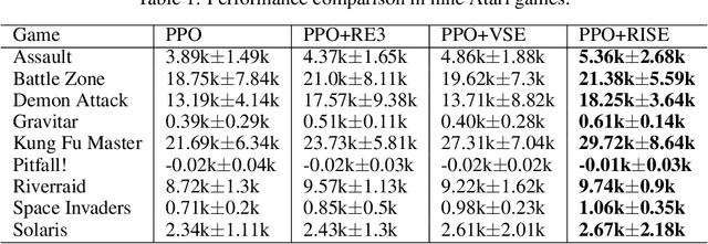 Figure 2 for Intrinsically-Motivated Reinforcement Learning: A Brief Introduction