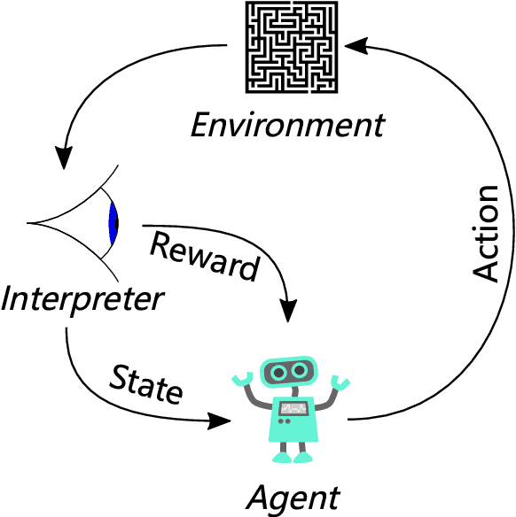 Figure 1 for Intrinsically-Motivated Reinforcement Learning: A Brief Introduction