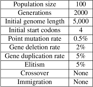 Figure 2 for Evolution leads to a diversity of motion-detection neuronal circuits