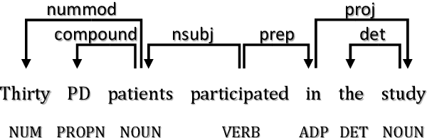 Figure 3 for Distilling Task-specific Logical Rules from Large Pre-trained Models
