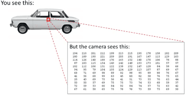 Figure 1 for A deep learning theory for neural networks grounded in physics