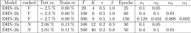 Figure 2 for A deep learning theory for neural networks grounded in physics