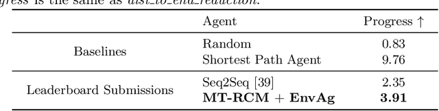 Figure 4 for Environment-agnostic Multitask Learning for Natural Language Grounded Navigation
