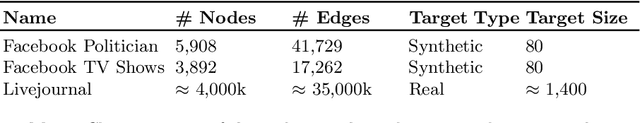 Figure 3 for Deep Reinforcement Learning for Task-driven Discovery of Incomplete Networks