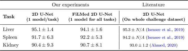 Figure 3 for Benefits of Linear Conditioning for Segmentation using Metadata