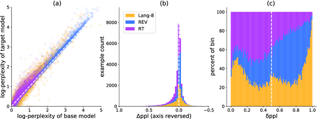 Figure 2 for Data Weighted Training Strategies for Grammatical Error Correction