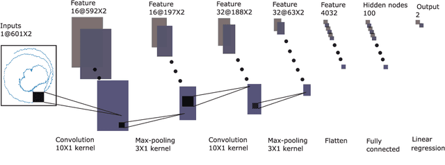 Figure 2 for Indoor Localization Under Limited Measurements: A Cross-Environment Joint Semi-Supervised and Transfer Learning Approach