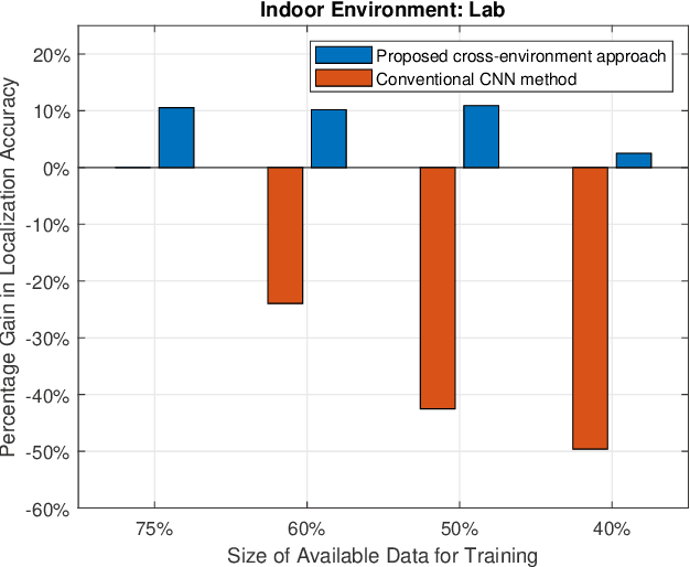 Figure 4 for Indoor Localization Under Limited Measurements: A Cross-Environment Joint Semi-Supervised and Transfer Learning Approach