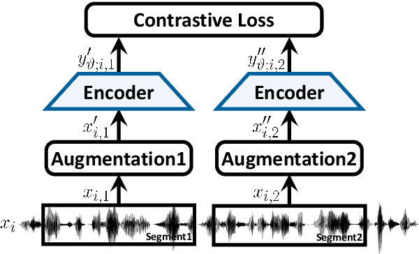 Figure 1 for Bootstrap Equilibrium and Probabilistic Speaker Representation Learning for Self-supervised Speaker Verification
