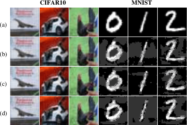Figure 2 for Searching for the Essence of Adversarial Perturbations