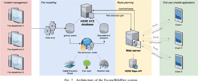 Figure 2 for EscapeWildFire: Assisting People to Escape Wildfires in Real-Time