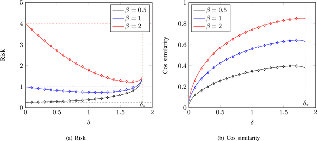 Figure 2 for A Precise Performance Analysis of Support Vector Regression