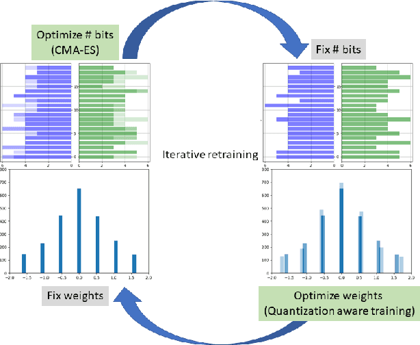 Figure 1 for GradFreeBits: Gradient Free Bit Allocation for Dynamic Low Precision Neural Networks