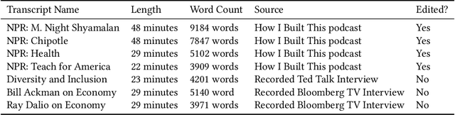Figure 1 for Hierarchical Summarization for Longform Spoken Dialog