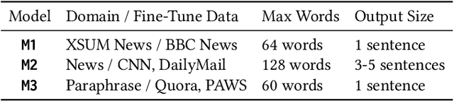 Figure 3 for Hierarchical Summarization for Longform Spoken Dialog
