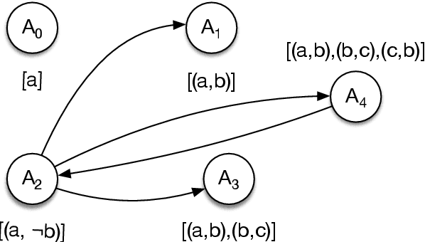 Figure 4 for Prioritized Norms in Formal Argumentation