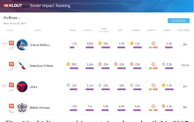 Figure 2 for Analyzing users' sentiment towards popular consumer industries and brands on Twitter