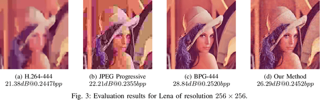 Figure 3 for Lightweight Image Codec via Multi-Grid Multi-Block-Size Vector Quantization