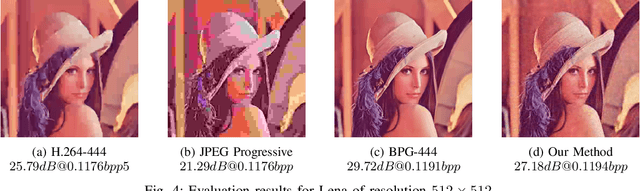 Figure 4 for Lightweight Image Codec via Multi-Grid Multi-Block-Size Vector Quantization