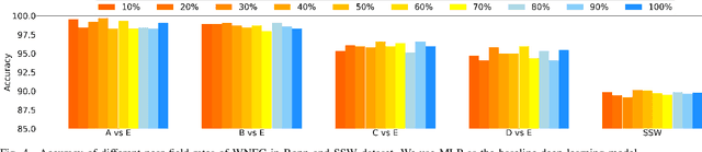 Figure 4 for SSGCNet: A Sparse Spectra Graph Convolutional Network for Epileptic EEG Signal Classification