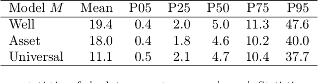 Figure 2 for Multi-task learning for virtual flow metering