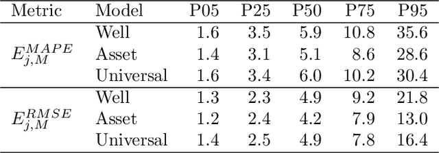 Figure 4 for Multi-task learning for virtual flow metering