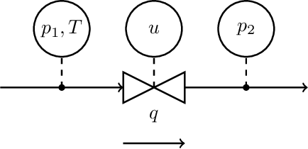 Figure 1 for Multi-task learning for virtual flow metering