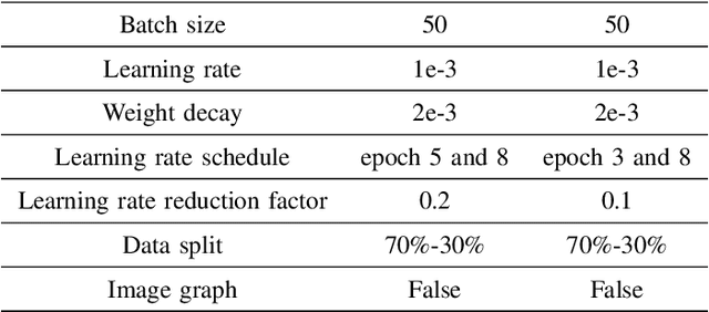 Figure 4 for Blockage Prediction for Mobile UE in RIS-assisted Wireless Networks: A Deep Learning Approach