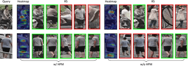 Figure 3 for Horizontal Pyramid Matching for Person Re-identification