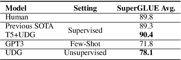 Figure 1 for Towards Zero-Label Language Learning