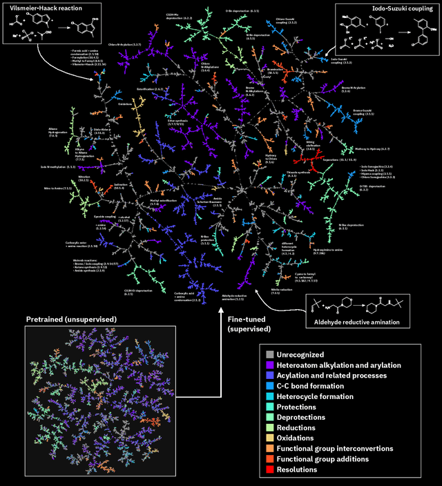 Figure 4 for Mapping the Space of Chemical Reactions Using Attention-Based Neural Networks